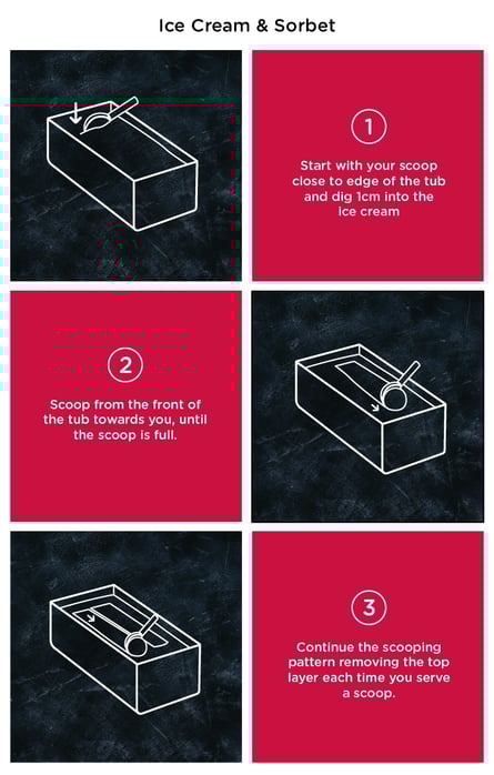 This image is of a how to scoop ice cream and sorbet